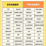 绵阳综合高中招生老师：2025年的高薪专业有哪些？就业怎么样？