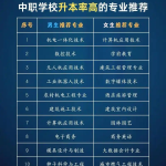 绵阳中职升学：中职学校五大热门专业介绍？